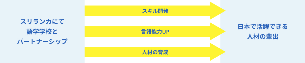 スリランカでの教育体制